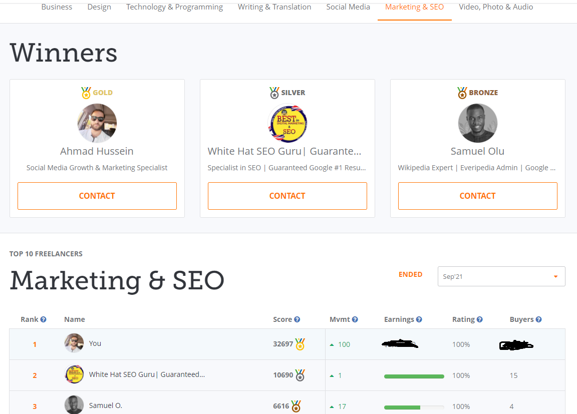 Freelancer.com Marketing and SEO winners ranking showing Ahmad Hussein as Gold Winner